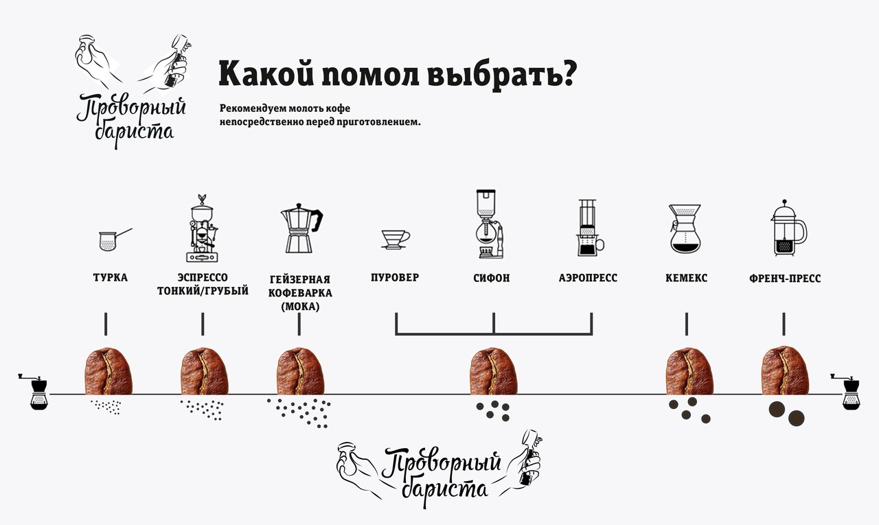 “strong coffee”: definitions from around the world - perfect daily grind