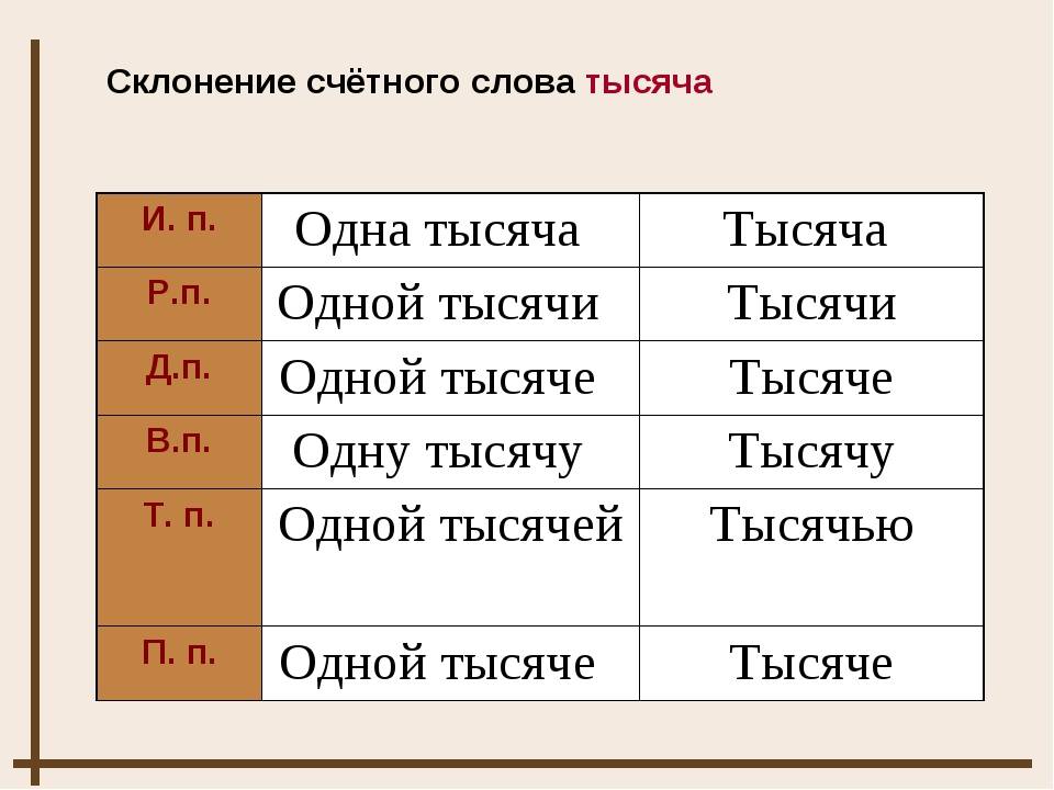 Полторы десятки как пишется цифрой - как пишется то или иное слово или словосочетание
