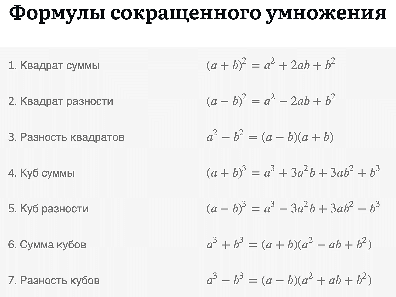 Формулы сокращенного умножения с примерами