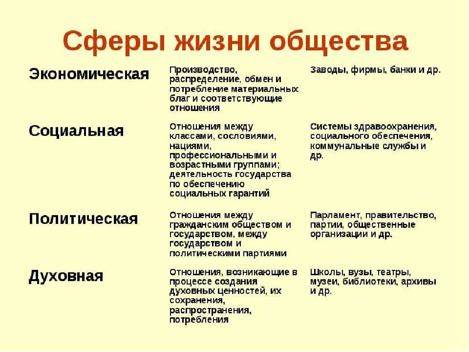 Общественно-политическая работа: что это такое и как она влияет на общество?