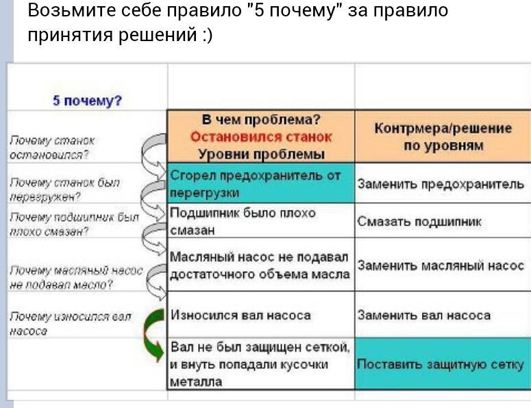 Праздное любопытство: разбираемся с основными понятиями
