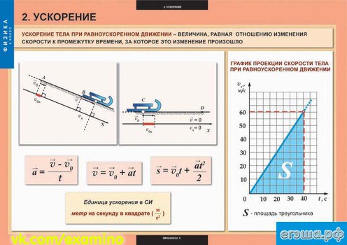 Динамика поперечного перемещения автомобиля | автомобильный справочник