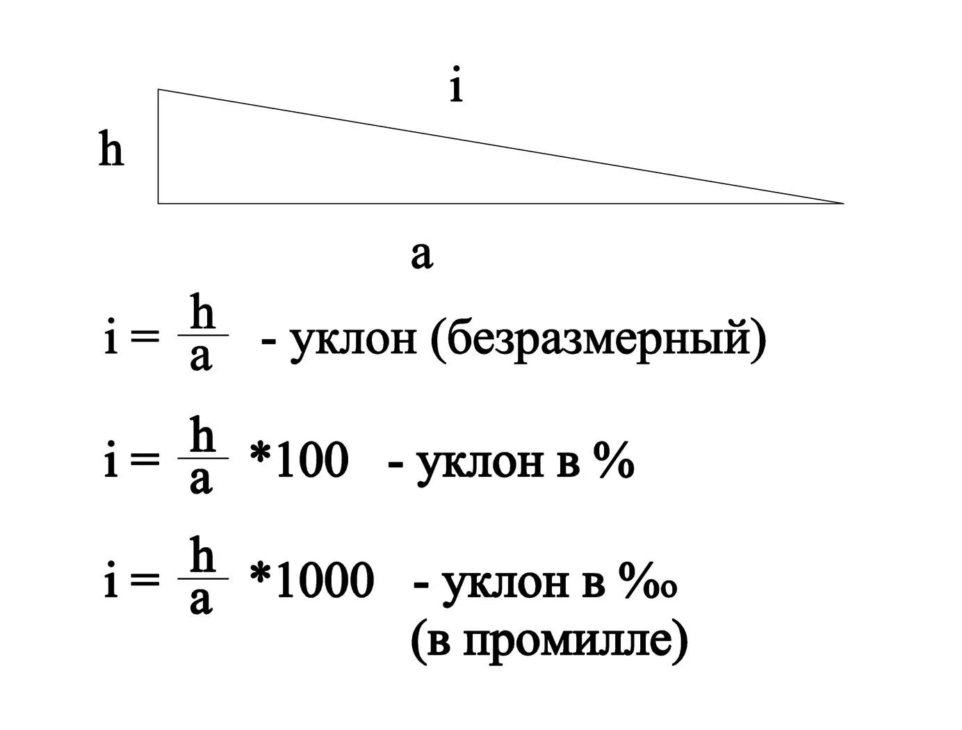 Минимальный уклон плоской кровли