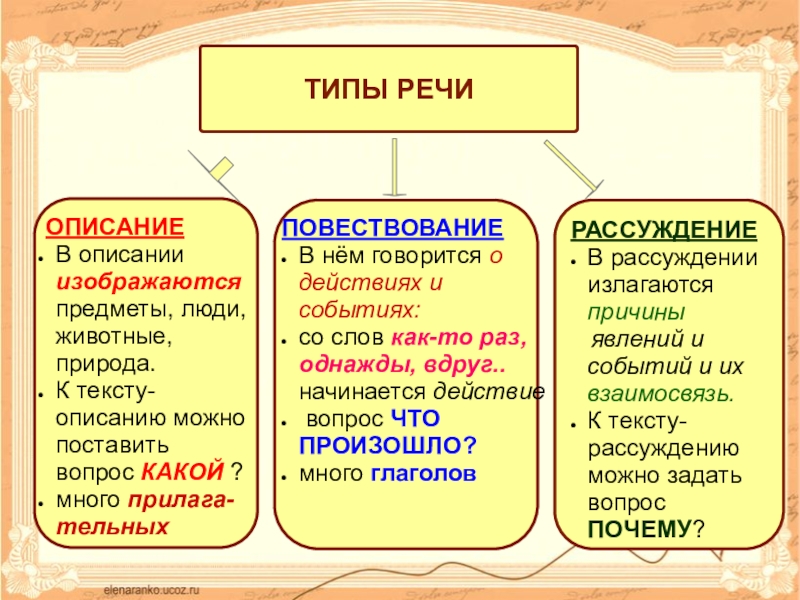 Фабула, сюжет и композиция в литературе: понятия, отличия - literaturus5.ru "пятерка по литературе"