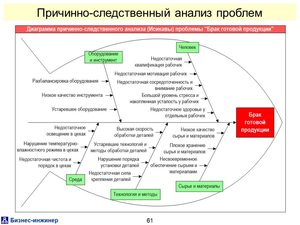 Понятие о корреляции и корреляционном анализе в психологии (стр. 1 из 4)