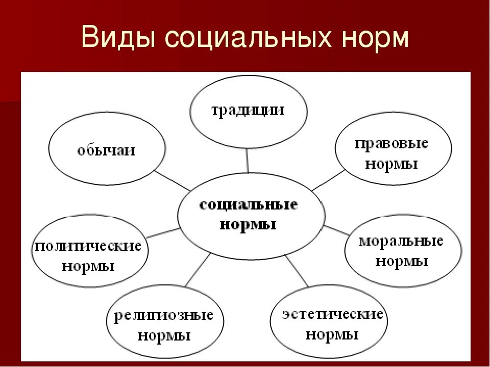 В чем опасность безответственного поведения человека?