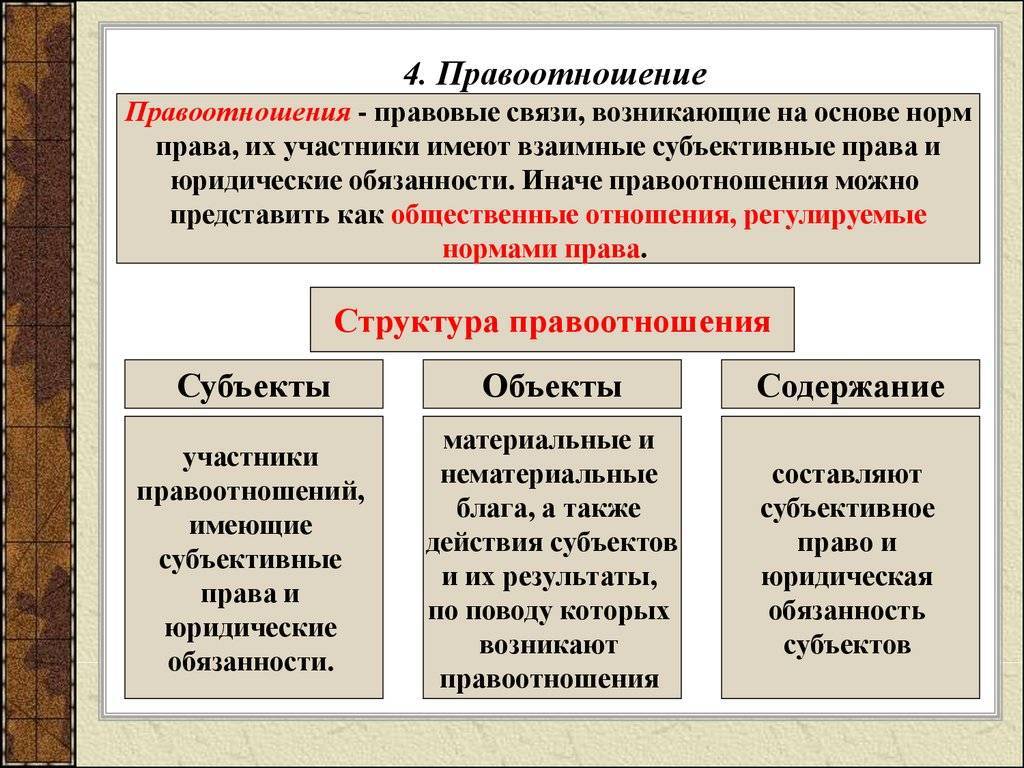Управомоченное лицо: определение, обязанности и права