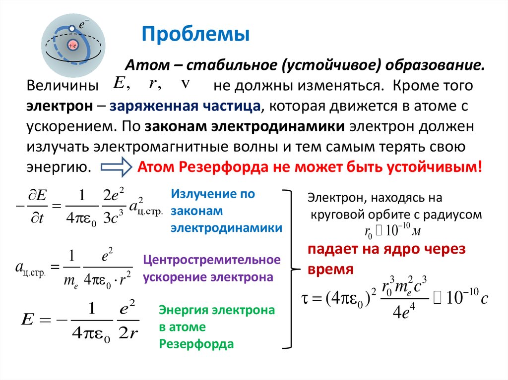 Cтроение атома