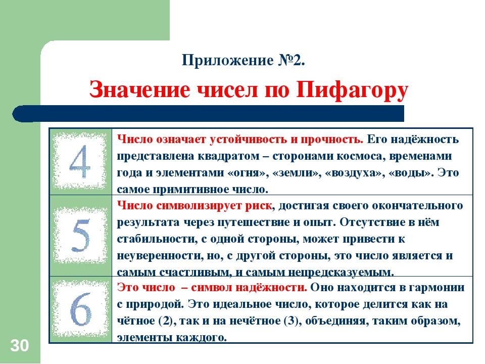 Ангельская нумерология - значение, что это такое, для любви