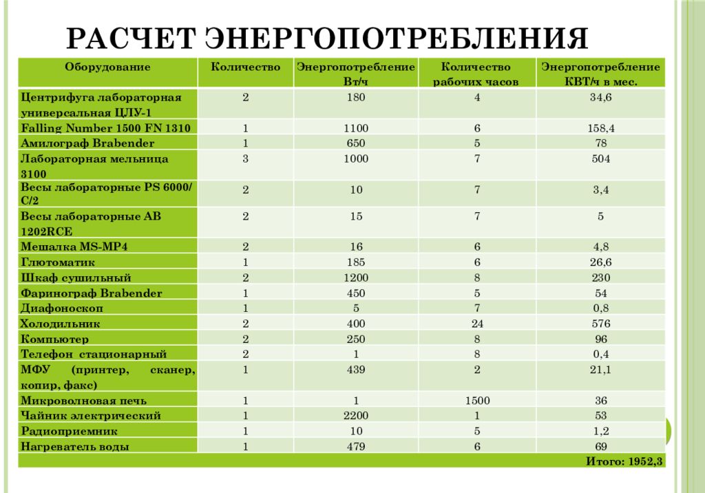 Что такое потребляемый ток и как он влияет на электроприборы