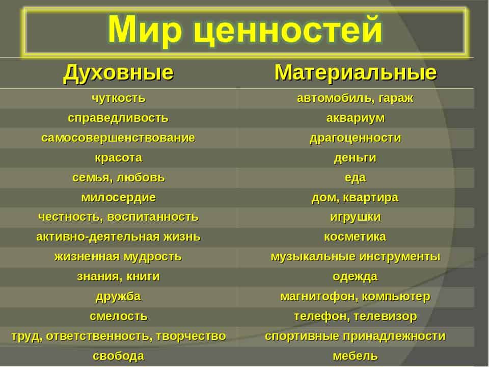 Моральные принципы — что это такое у человека