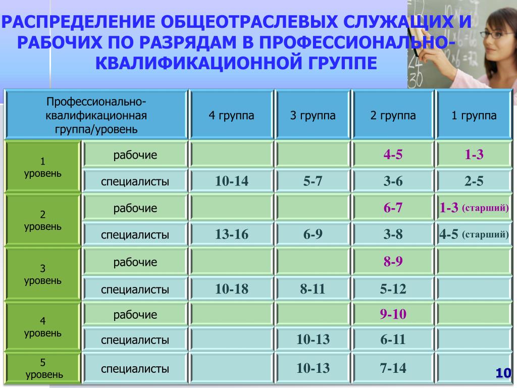Правила выдачи массовых разрядов по теннису. как получить разряд? -