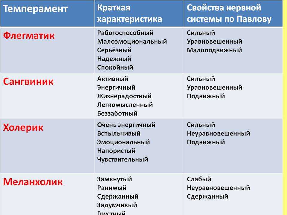 Как убрать зажатость в себе | как избавиться от зажатости и скованности в теле