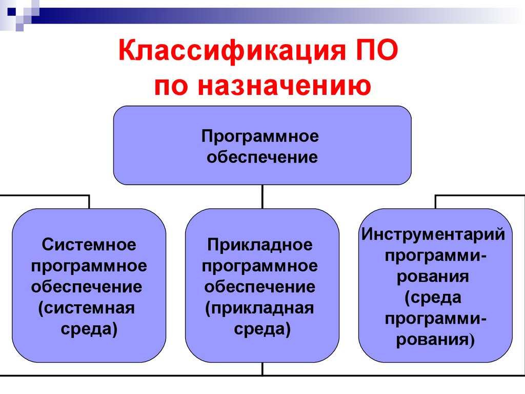 Руководство по установке