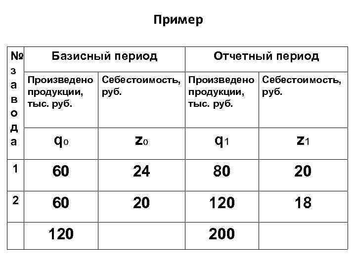Какой год из трех является базисным: подробный анализ