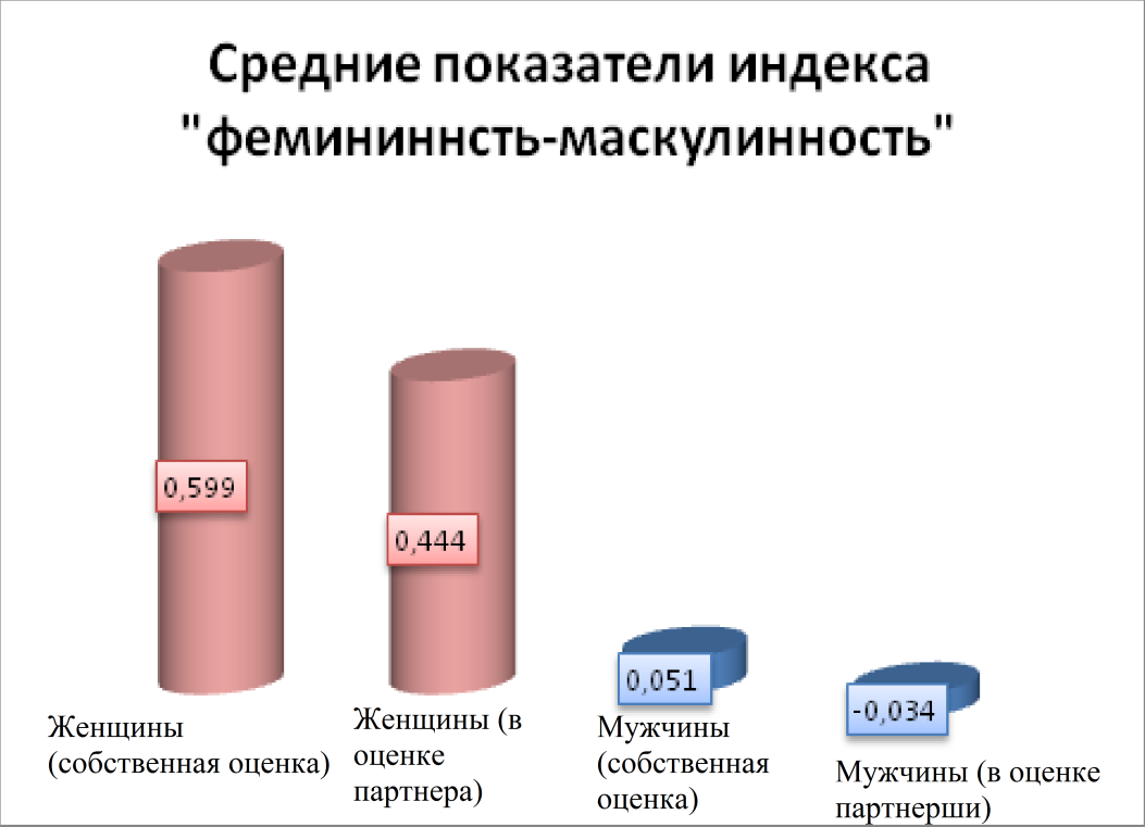 Ставка на индивидуальность: как определить свой типаж внешности