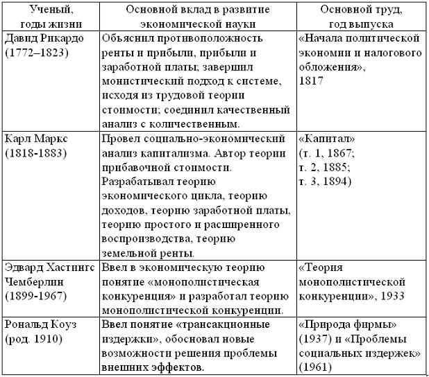 Смешанная экономика: признаки и примеры