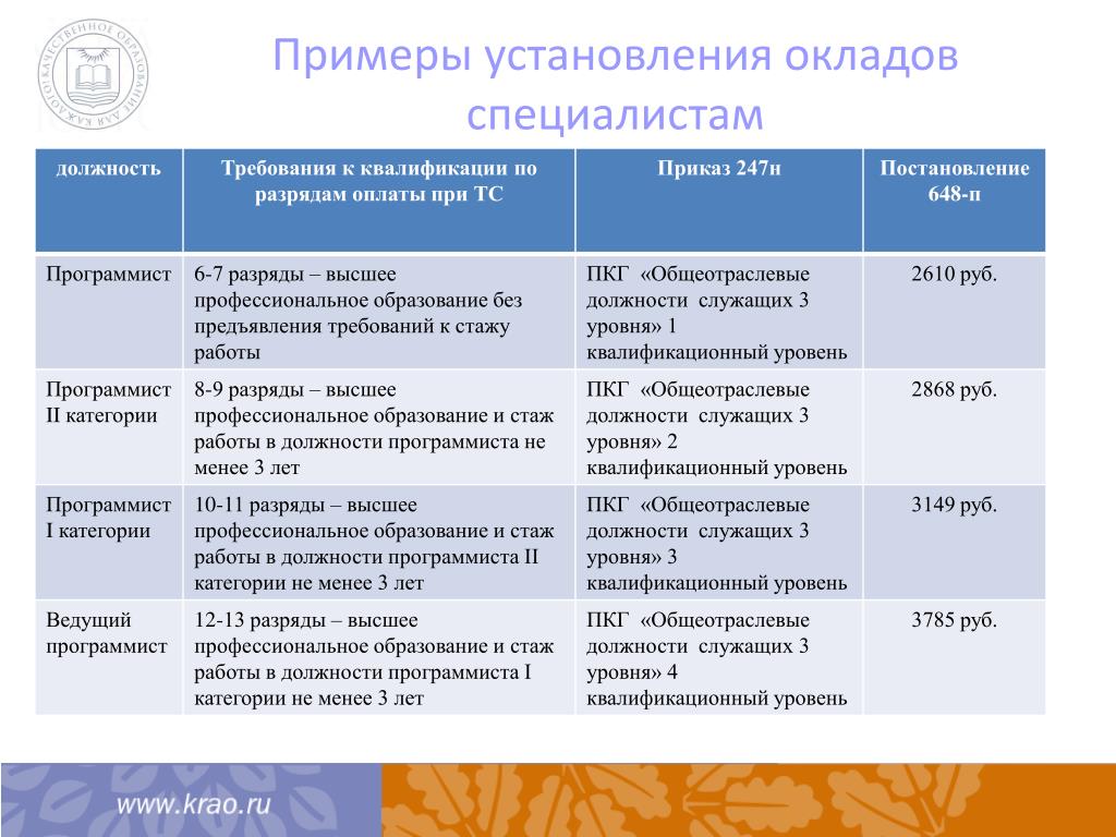Как получить разряд по боксу: 1 разряд, 2 разряд, 3 разряд