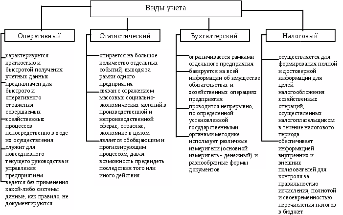 Узнайте, что означает расшифровка типа учета "1000 криминал"