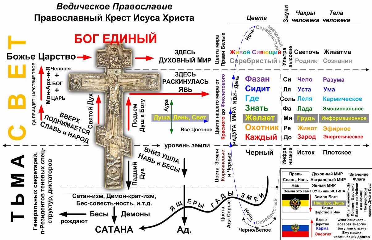 Православие — это направление в христианстве