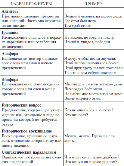 Под стать или подстать: значение и различия