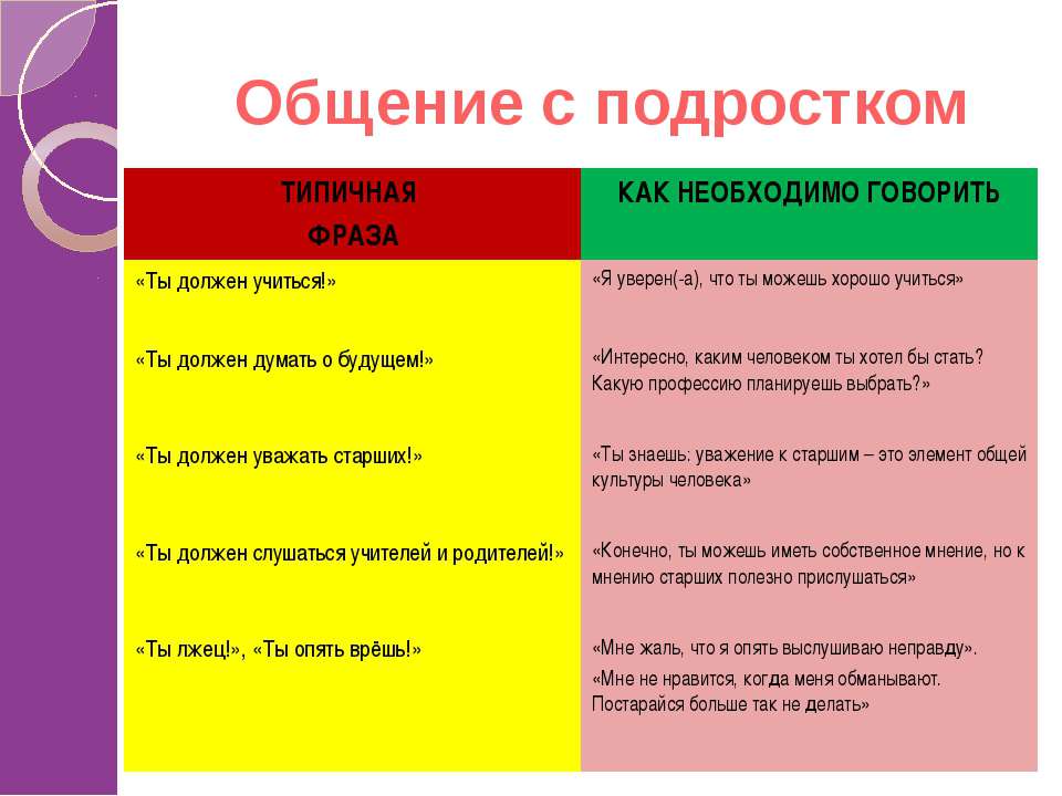 Интернет сленг в русском языке: общепринятые термины и их значения