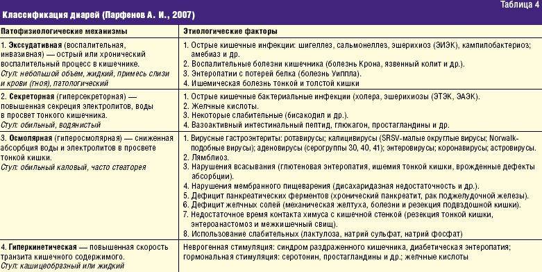 Химия опьянения и похмелья. что происходит со спиртным после того, как оно выпито