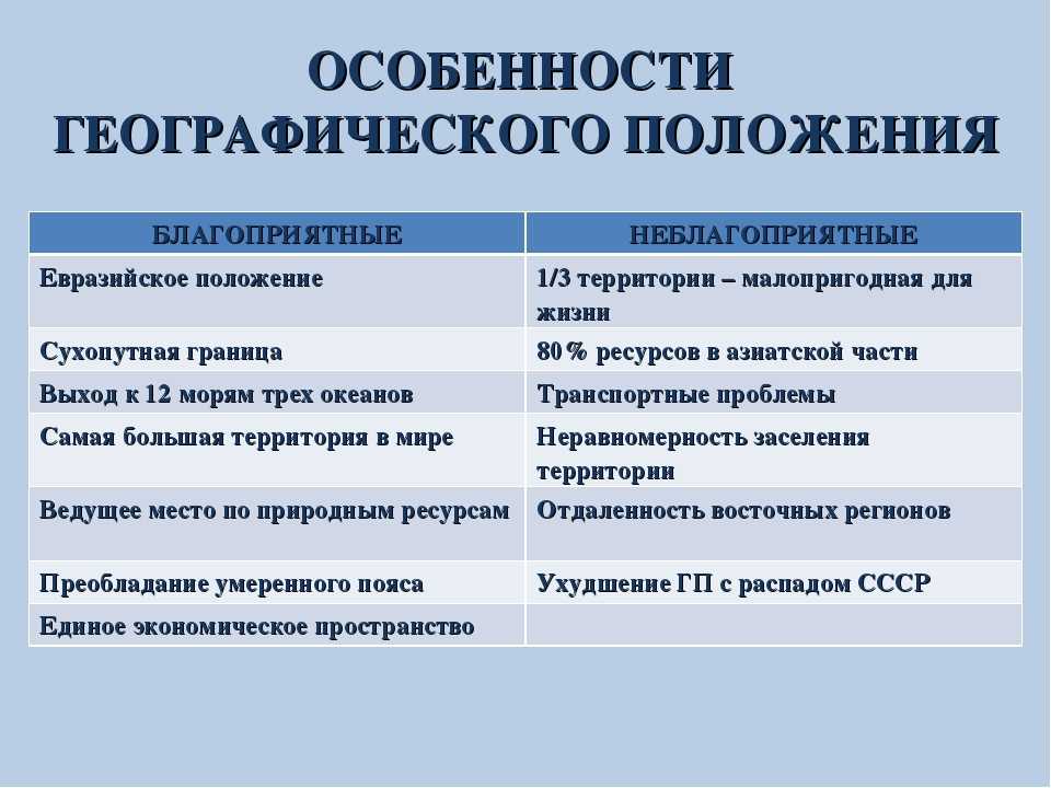 Эгп – экономико-географическое положение в географии, расшифровка