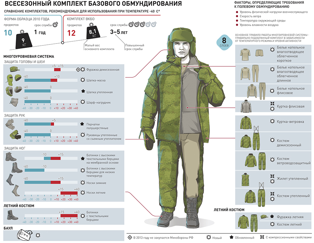 Военная форма для военнослужащих вкпо: подробный обзор