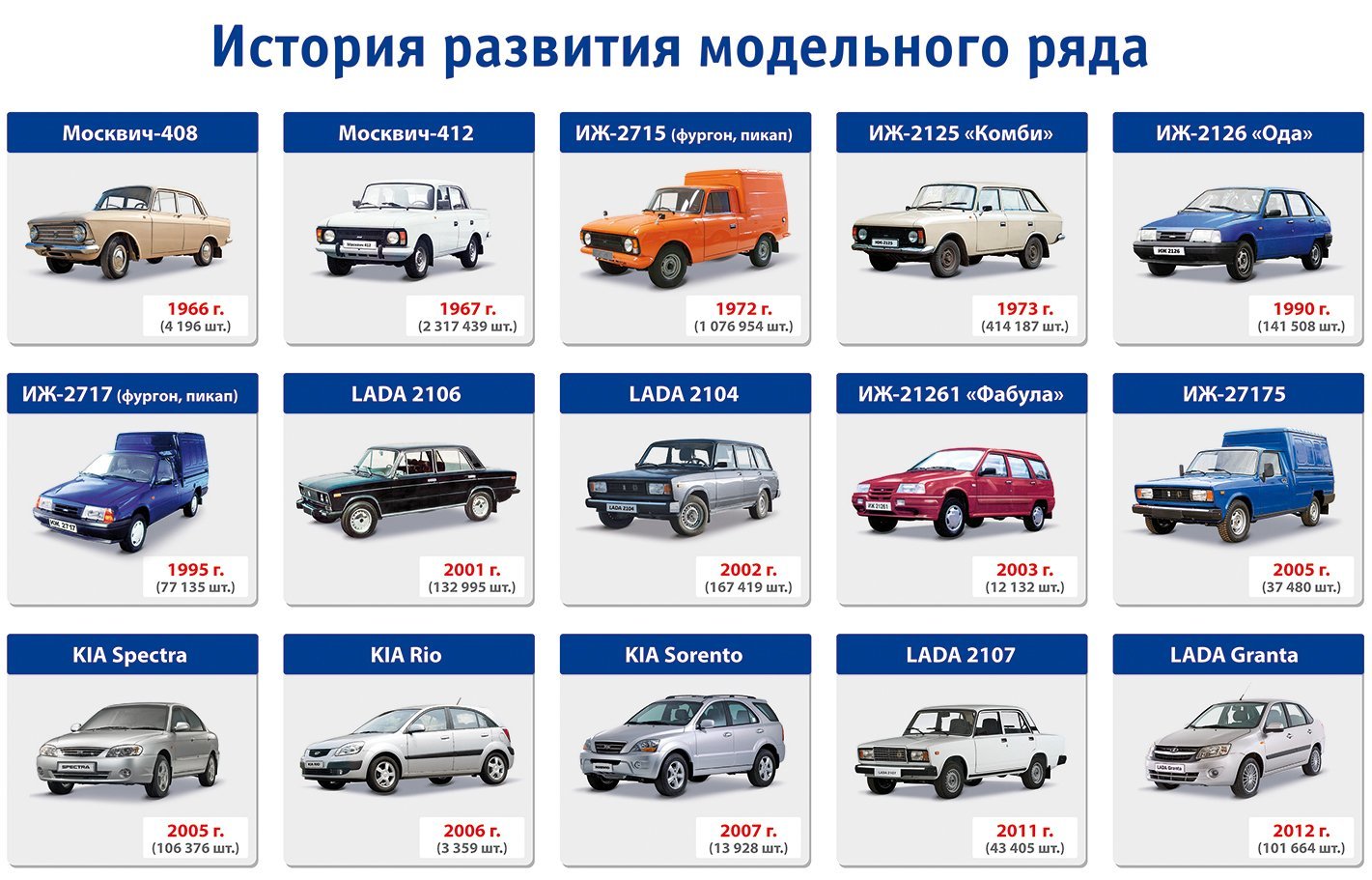 История бренда faw: интересные факты о развитии компании из китая