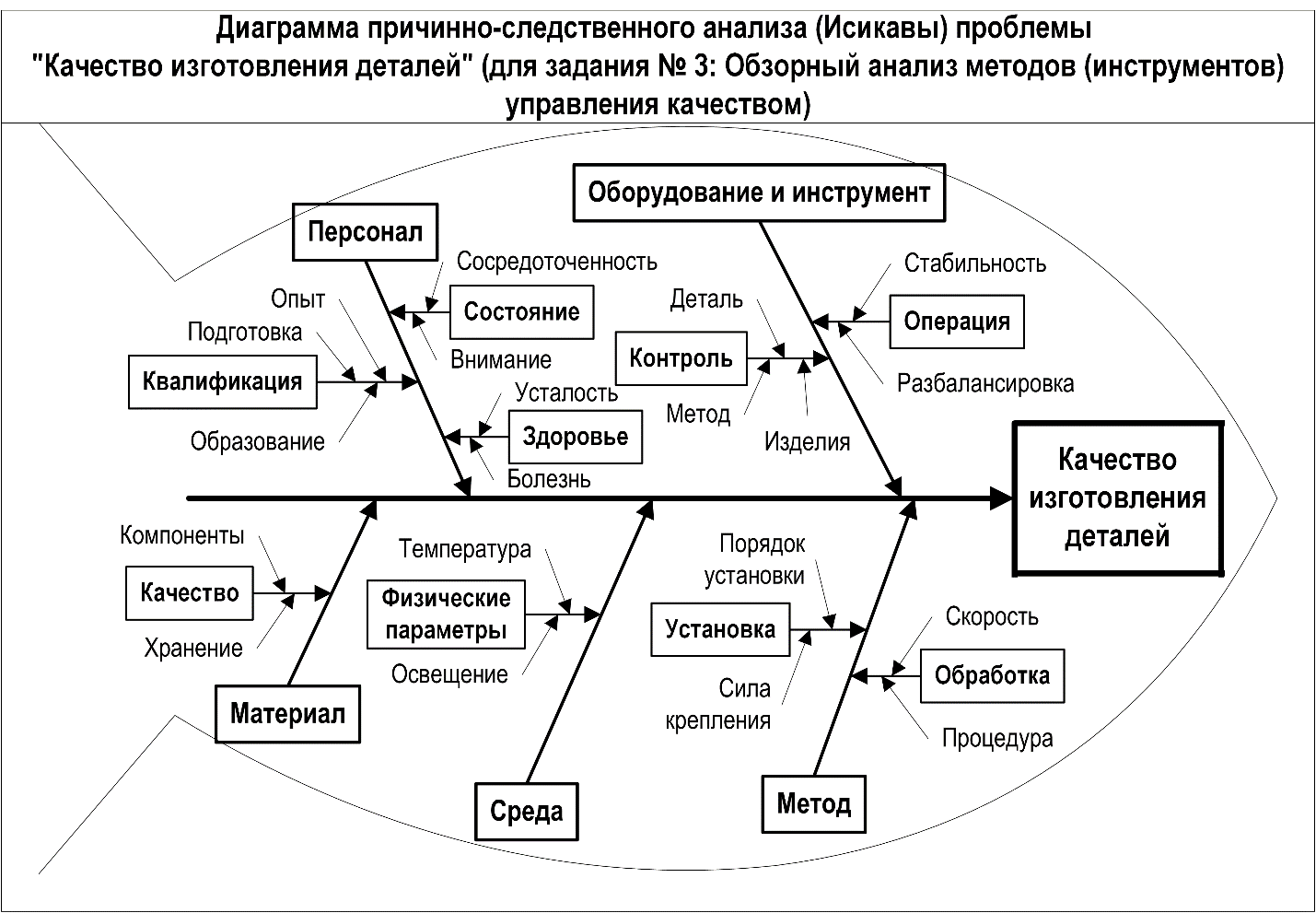 Что означают положительный, отрицательный и нулевой коэффициенты корреляции?