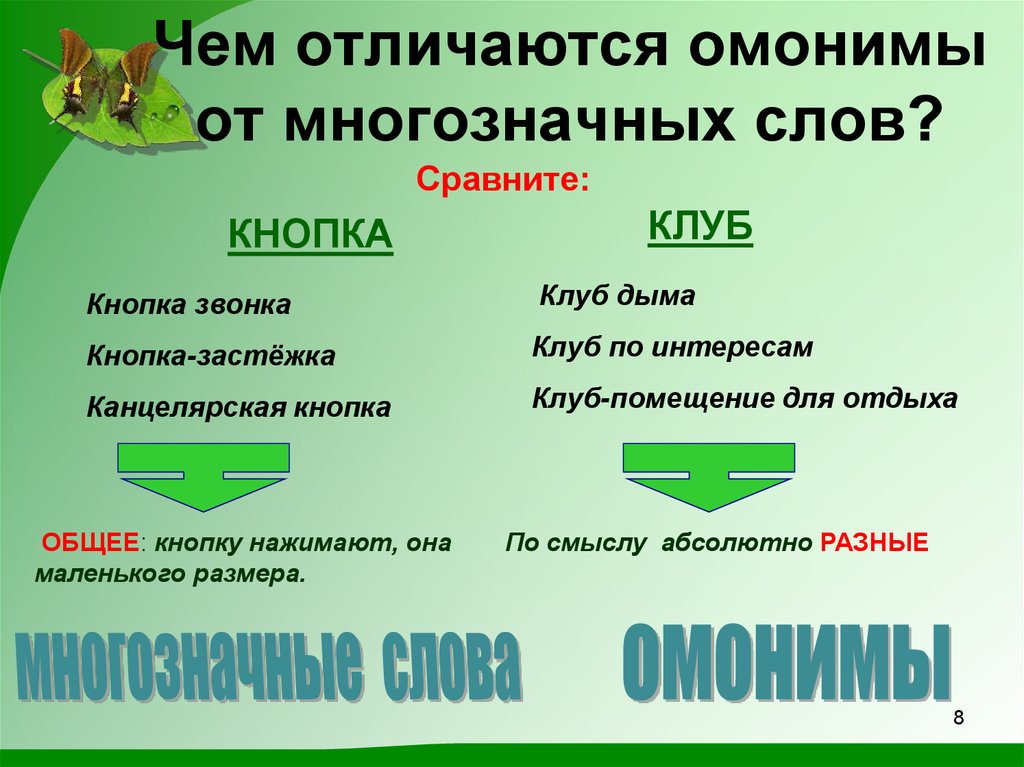 "омонимы в русском языке: как избавиться от двусмысленности" - seo-заголовок для статьи.