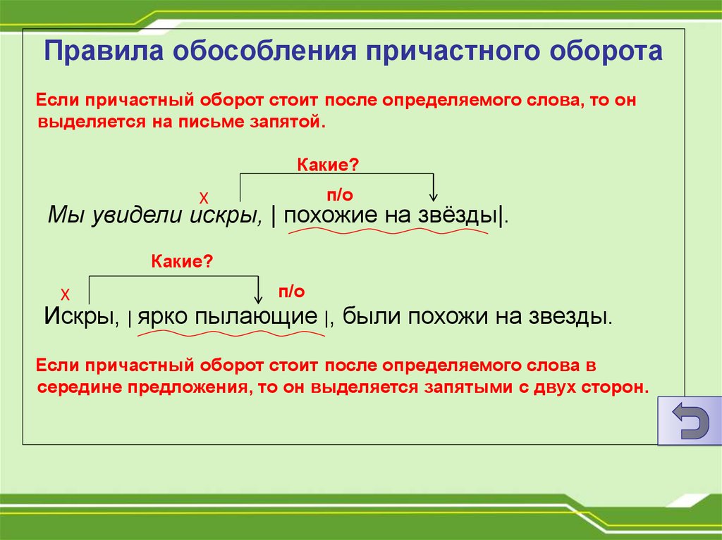 Причастный оборот: определение и случаи обособления