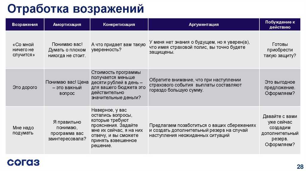 Трудно переоценить значение данного выражения