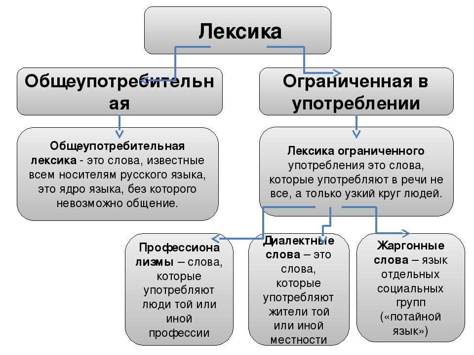 Плеоназм и тавтология - что это такое, примеры речевых фраз