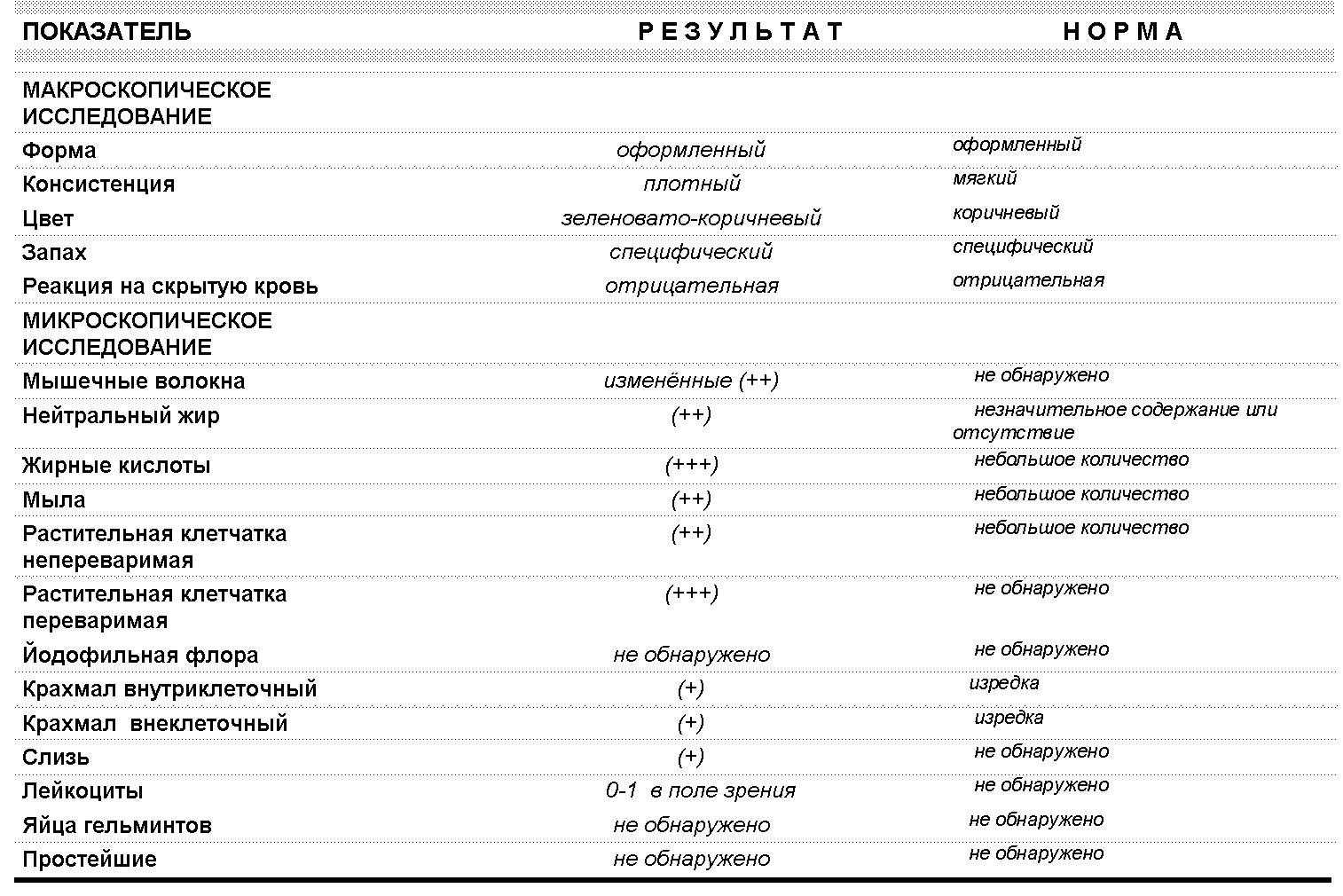 Выражение переть буром является типичным для русского языка и используется для описания упорной физической работы или усилий, направленных на достижение