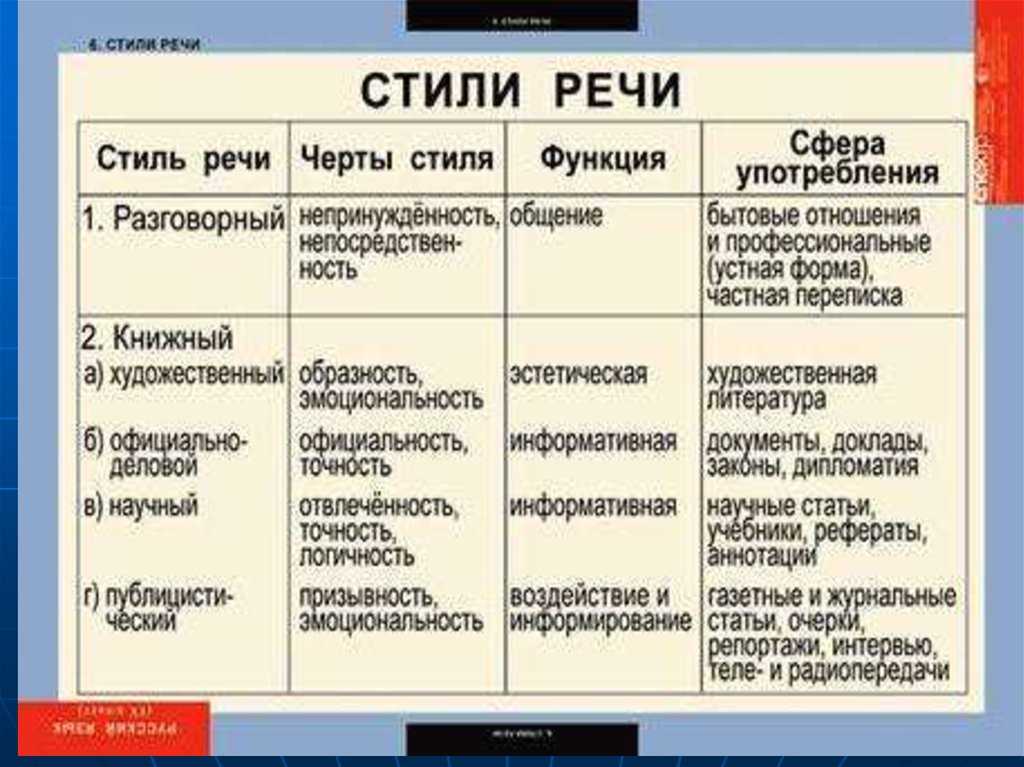 Правильное написание и объяснение происхождения фразы "пламенный привет" - полный гид