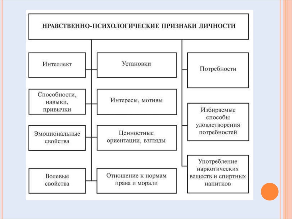 Контрольная работа по теме: «деятельность как способ существования людей»