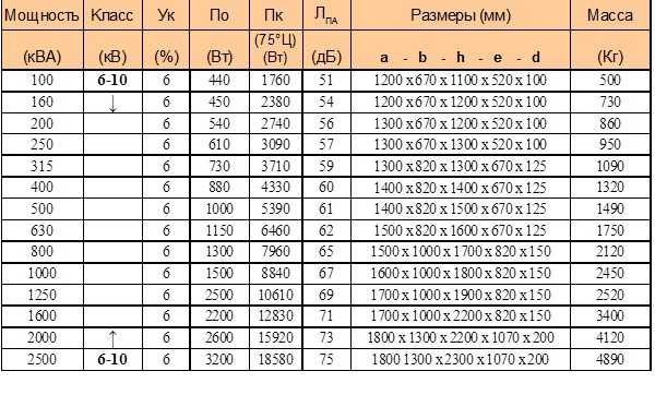 Электрические единицы измерения (в, а, ом, вт, ...)