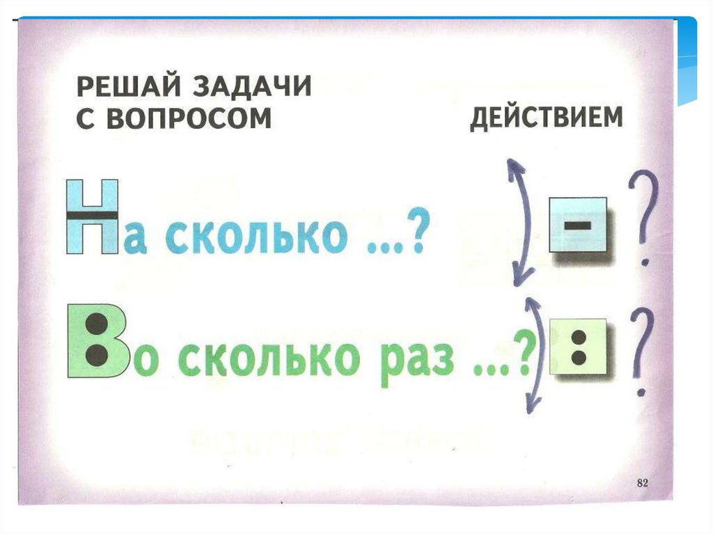 Во сколько раз больше: что это значит и как рассчитать