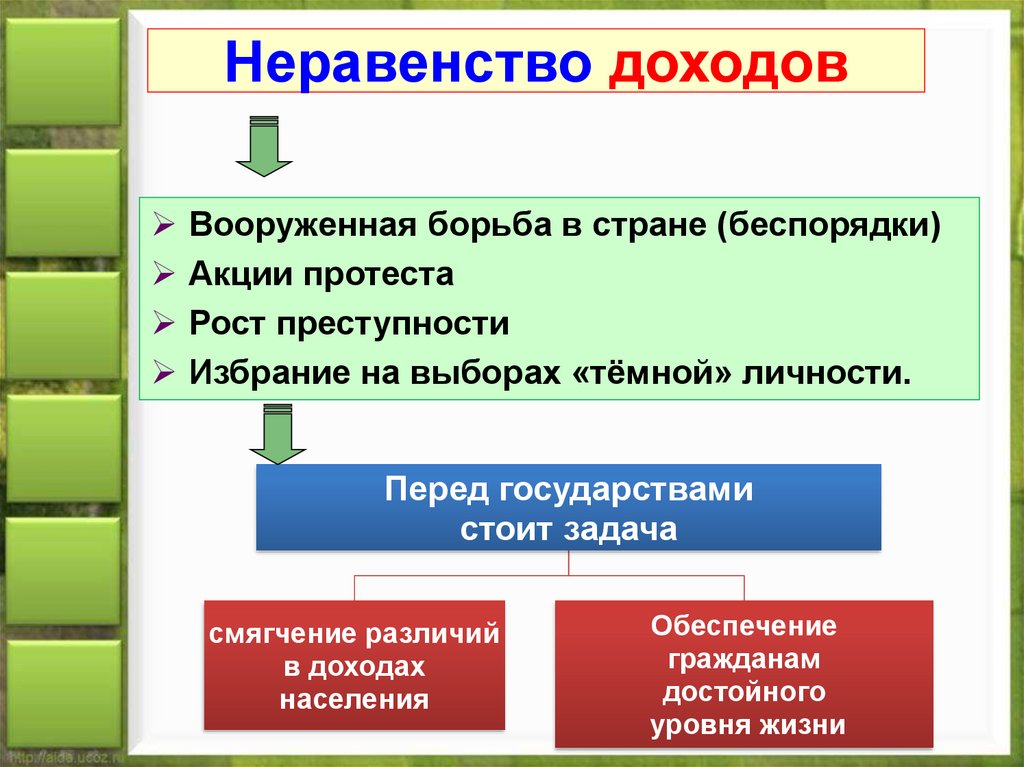 Роль экономики в жизни общества - обществознание - школьнику - каталог статей - decadence