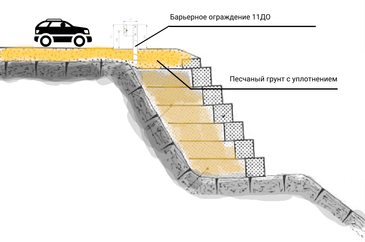 Зачем и почему нужно заложение откоса при строительстве