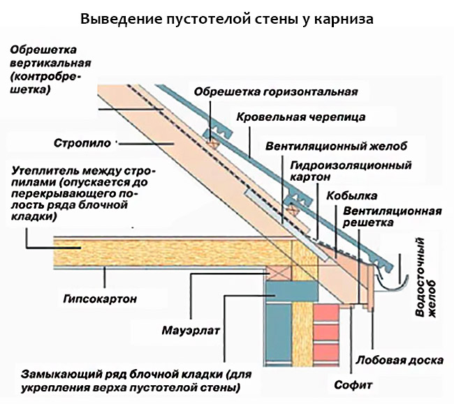 Смежная стена: определение и особенности строительного элемента
