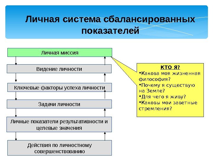 Знаменитые сильные личности. топ - 12 важных привычек сильных личностей