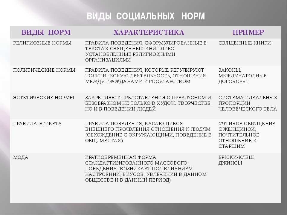Отклоняющееся поведение 8 класс онлайн-подготовка на ростелеком лицей | тренажеры и разбор заданий