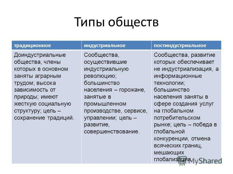Что такое традиционное государство: основные черты и принципы
