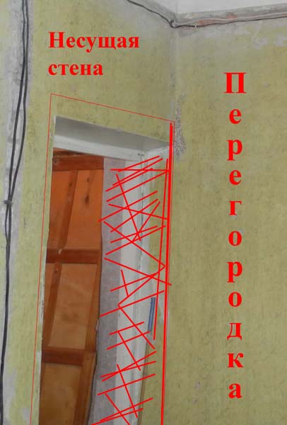 Стена полости