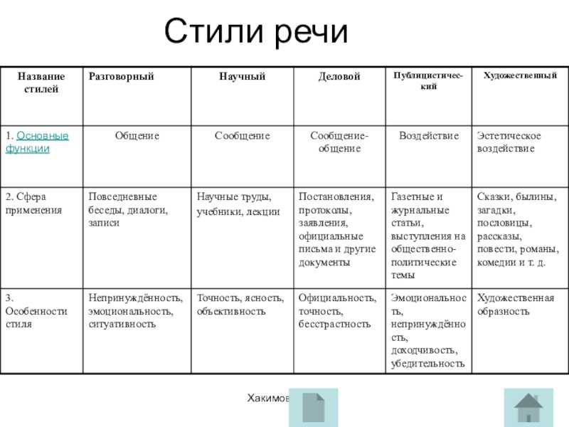 Что означает пламенная речь