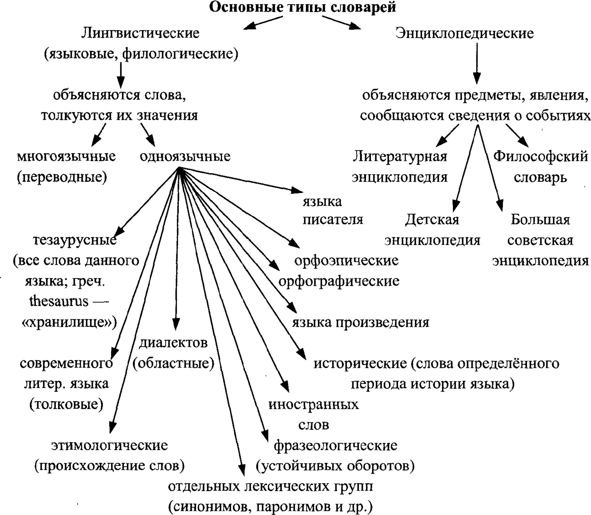 10 примеров формального и неформального диалога