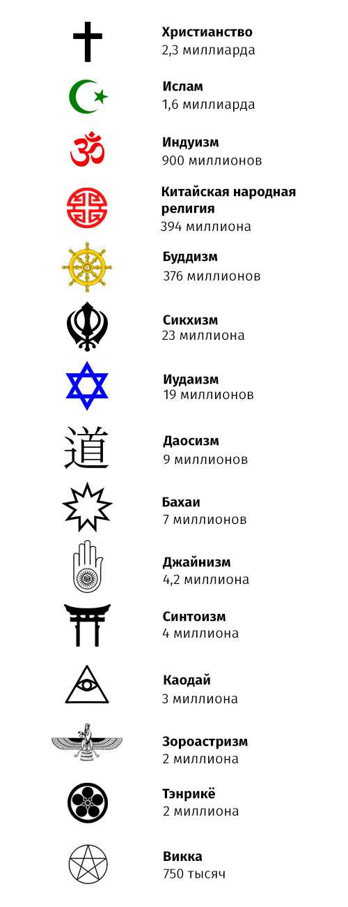 Что означают повторяющиеся цифры и одинаковые числа на часах: значение 14 14, 14 41, 15 51, 16 16, 17 17, 21 12, 22 22 и другое время на часах